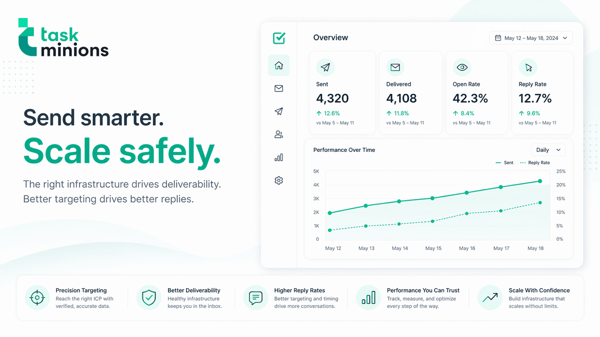 How Many Cold Emails Should You Send Per Day? (The Real Answer)