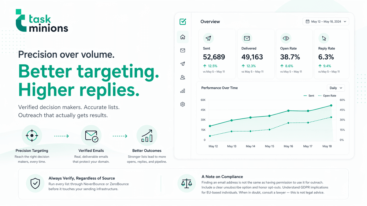 How to Find Decision Makers' Email Addresses (7 Methods That Work in 2026)