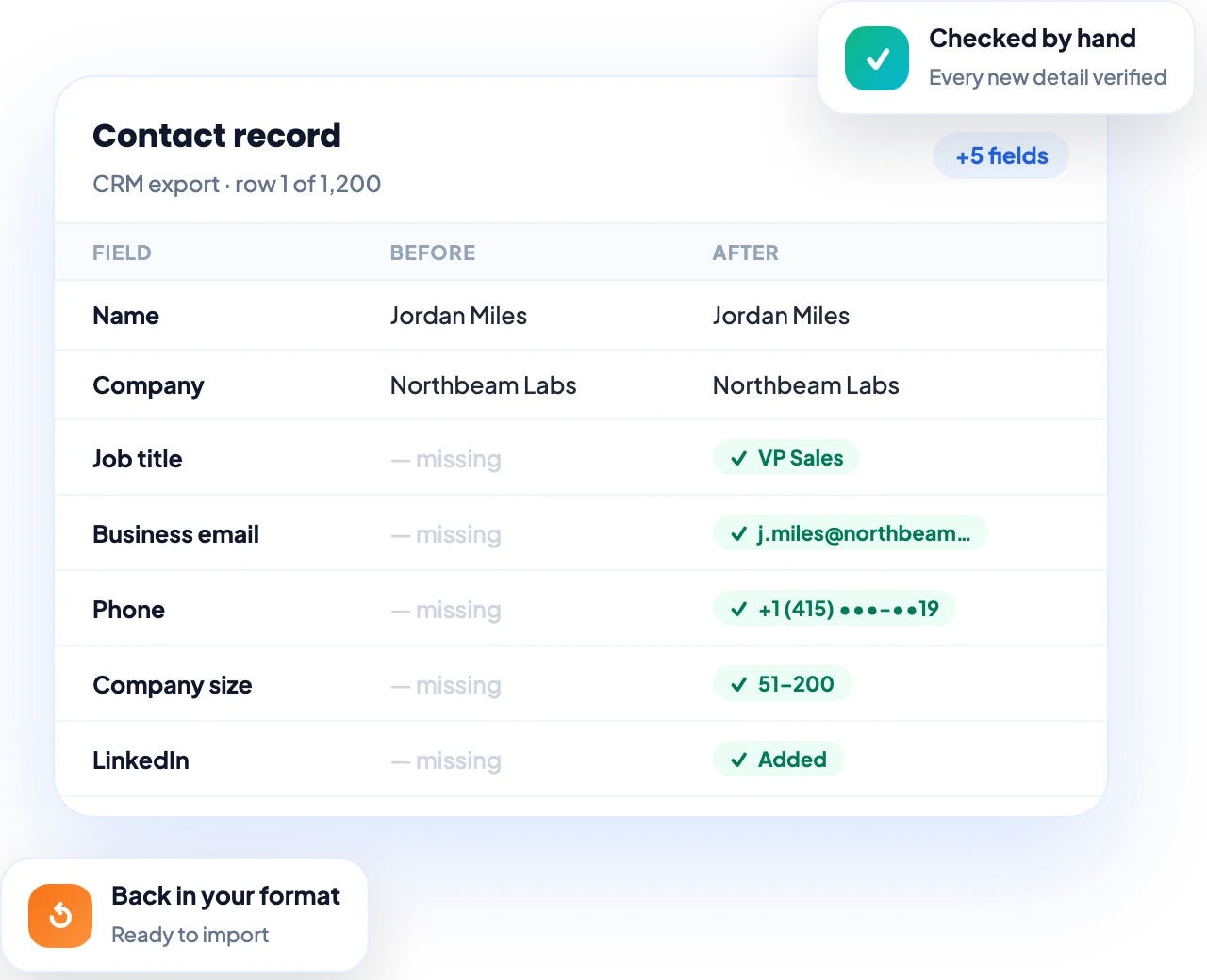 A contact record before and after enrichment, with email, phone, job title, company size and LinkedIn added and checked